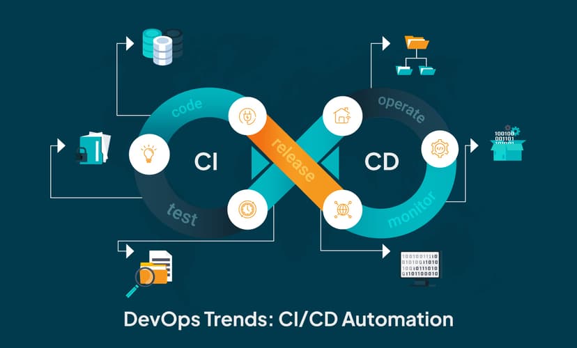 DevOps Pipeline Automation - Cretek project portfolio