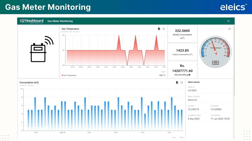 IoT Dashboard for SmartFactory - Cretek project portfolio